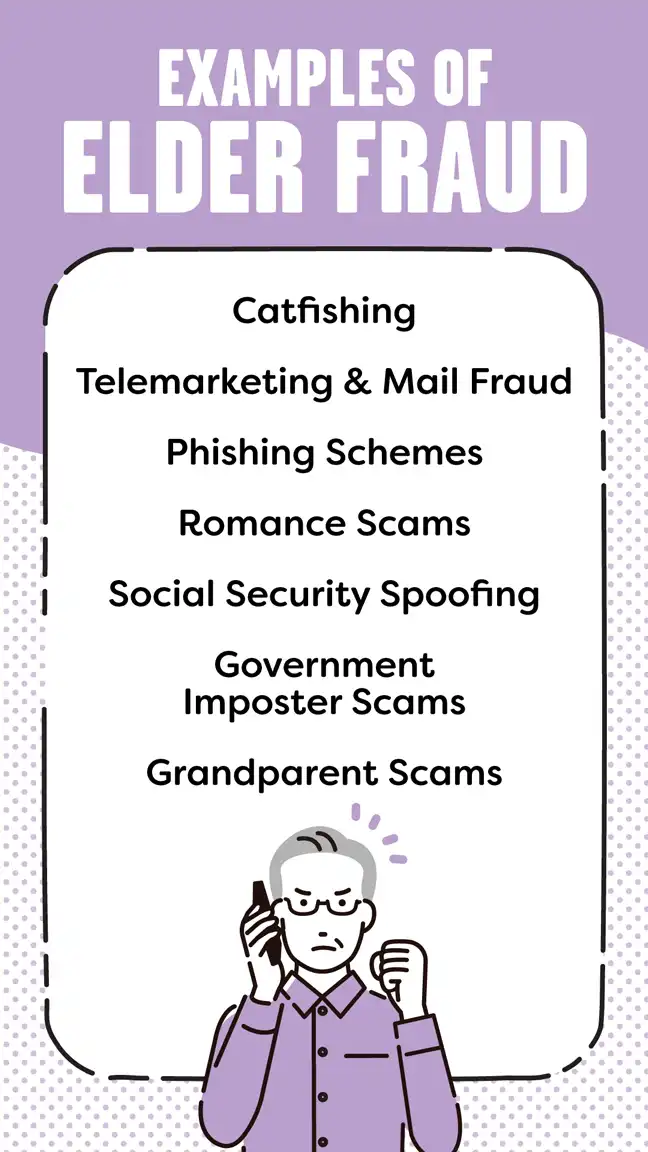 Elder Fraud  Examples