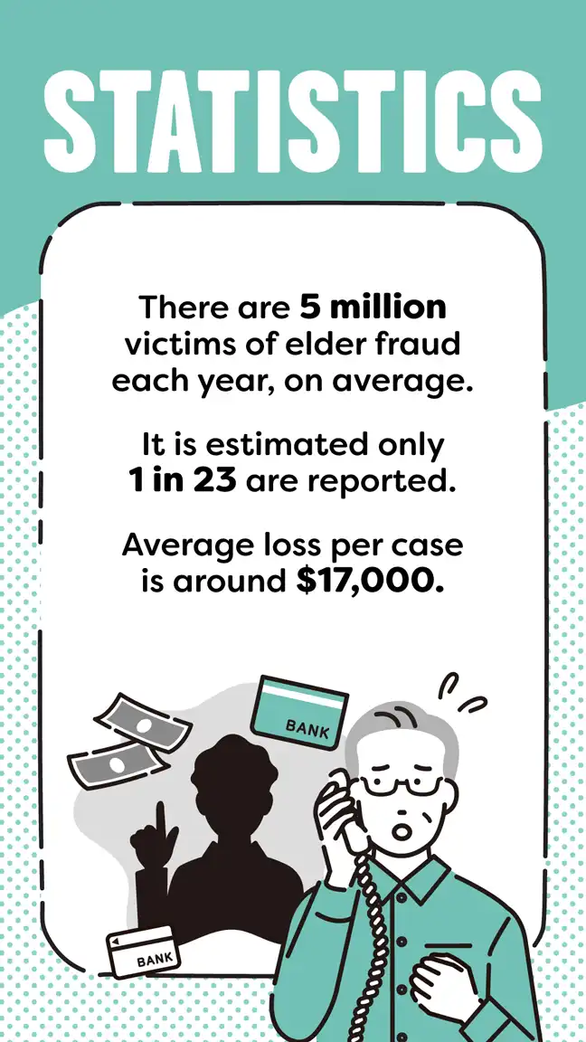 Elder Fraud  Statistics