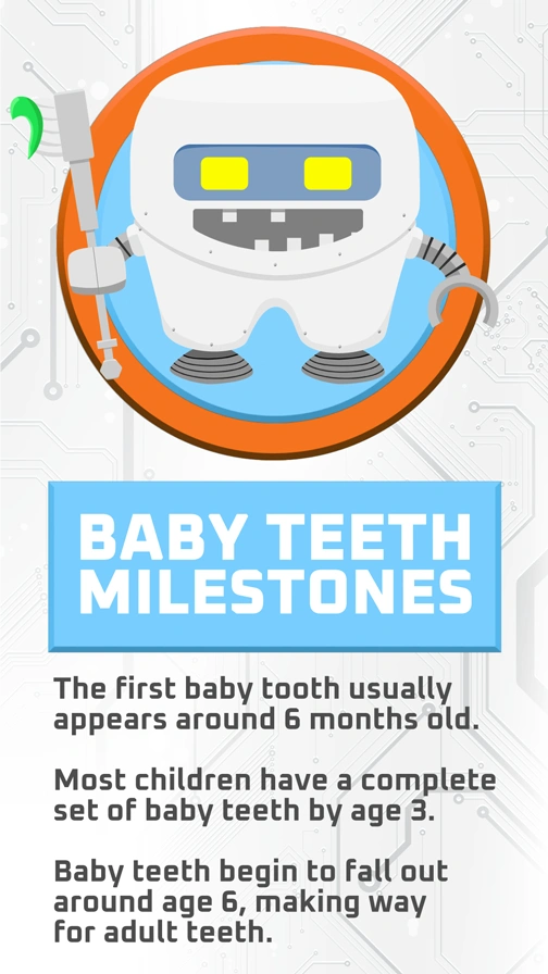 Baby Teeth Milestones