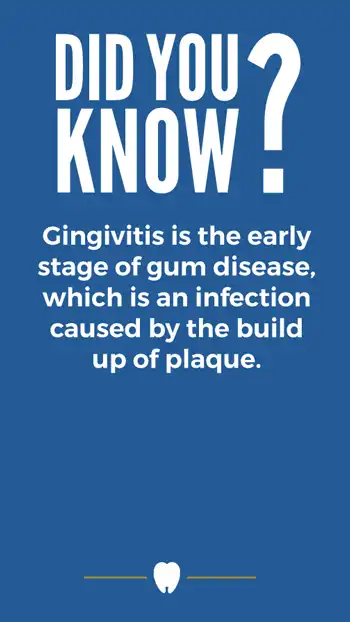 DYK  Gingivitis