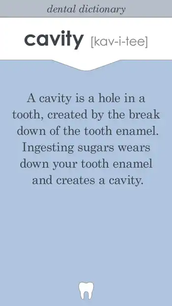 Terms  Cavity