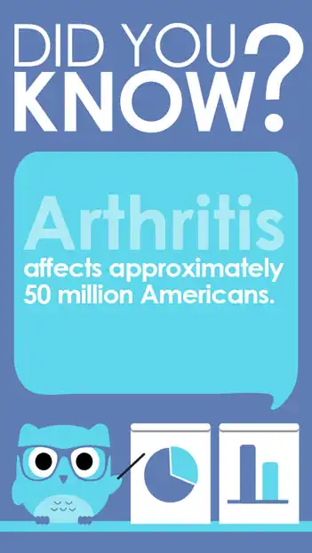 DYK  Arthritis