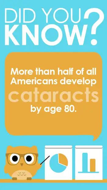 DYK  Cataracts