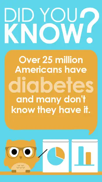 DYK  Diabetes
