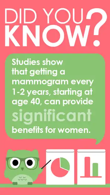 DYK  Mammogram