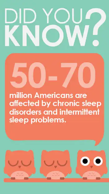 DYK  Sleep