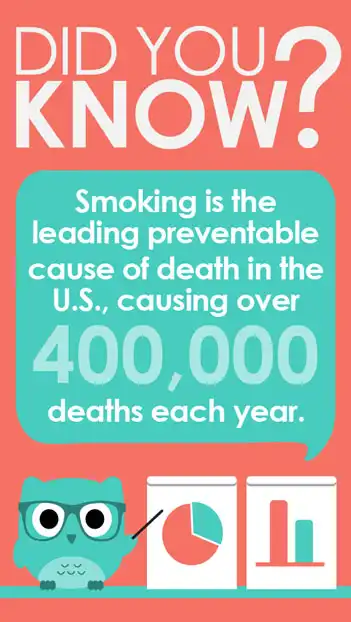 DYK  Smoking