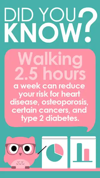 DYK  Walking