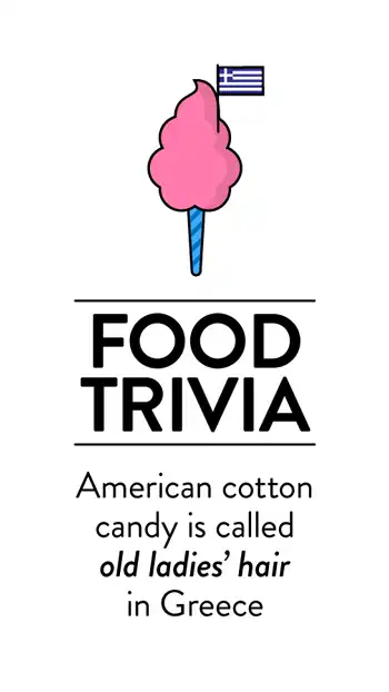 Food Trivia  Cotton Candy Names Greece