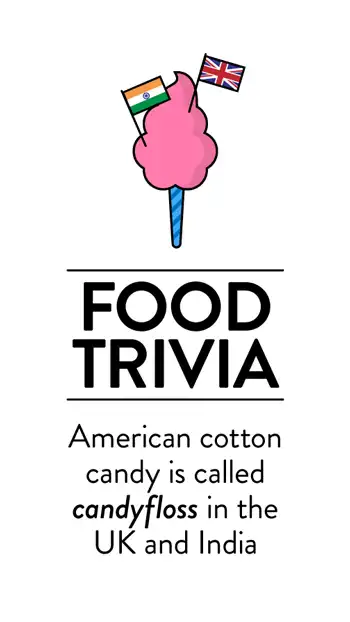 Food Trivia  Cotton Candy Names UK