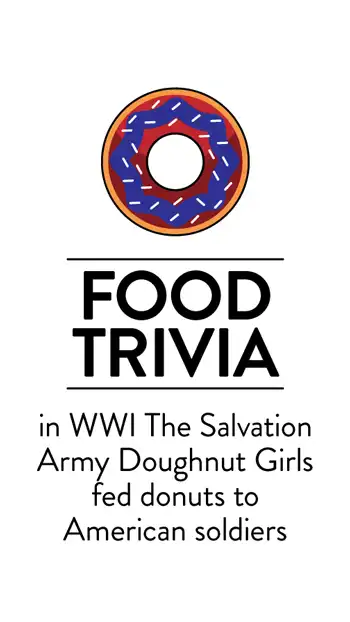 Food Trivia  Donuts Girls