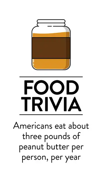 Food Trivia  Peanuts 3lbs