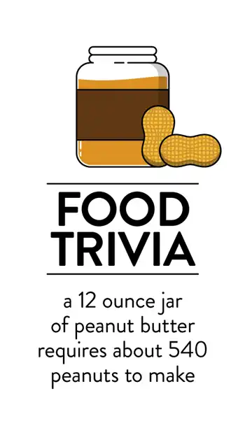 Food Trivia  Peanuts 540