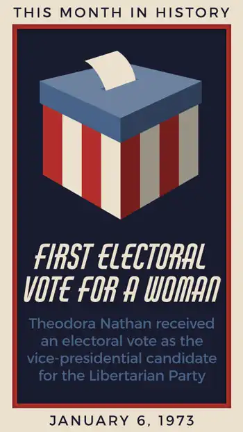 History Trivia  Electoral Vote