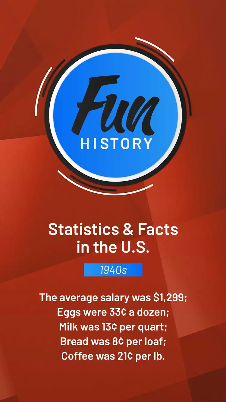History  Statistics