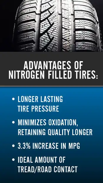 TIP  Nitrogen 01