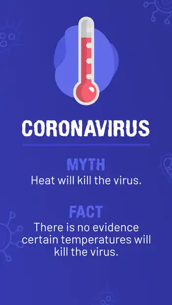 Coronavirus  Temperature