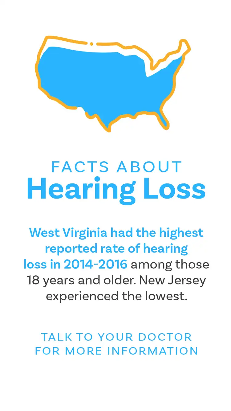 Ear Health  Loss Rate