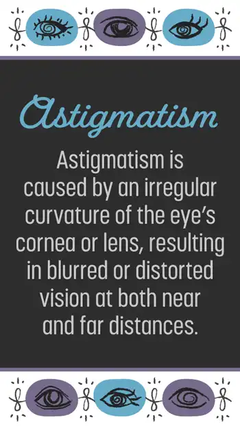 Ophthalmology  Info  Astigmatism