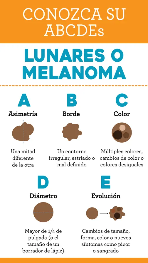 Skin Cancer Awareness  Know Your Skin Cancer