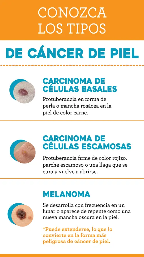 Skin Cancer Awareness  Typesof Skin Cancer