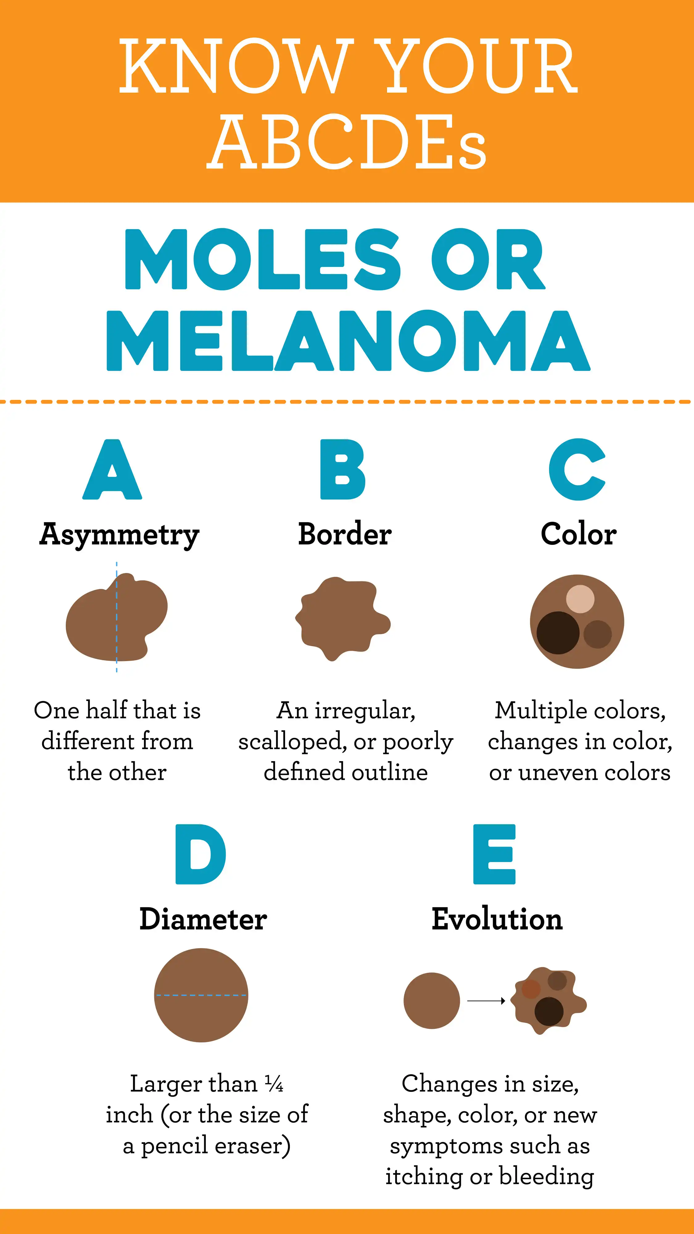 Skin Cancer Awareness  Know Your Skin Cancer