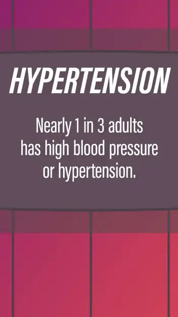 Hypertension  One In Three