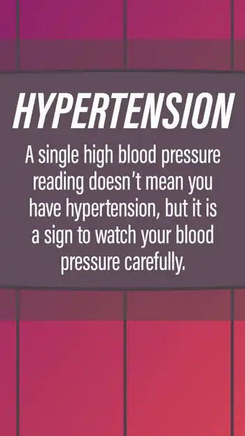 Hypertension  Watch Your BP