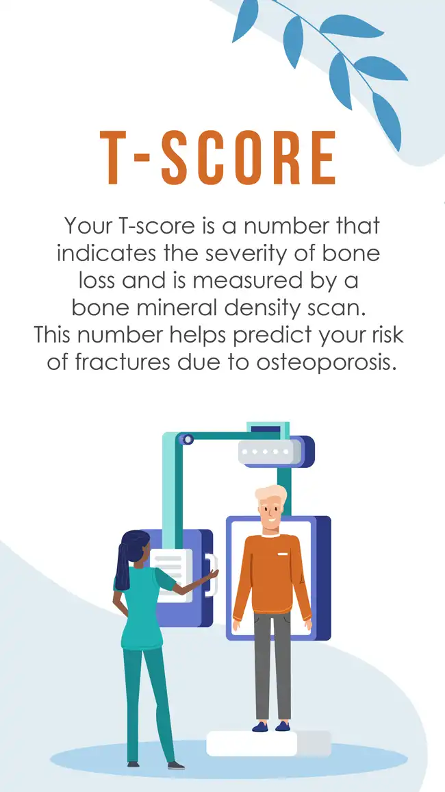 Orthopedic T Score