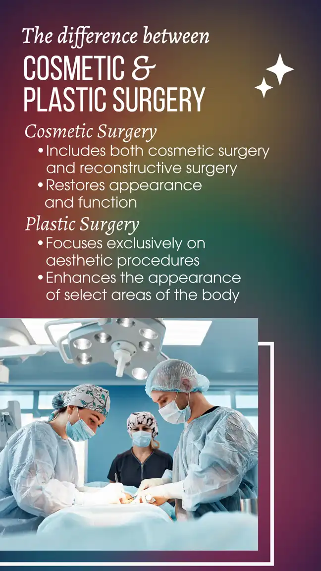 Technology  Cosmetic 3