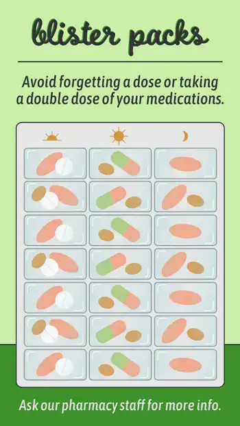 Blister Packs  Avoid Errors