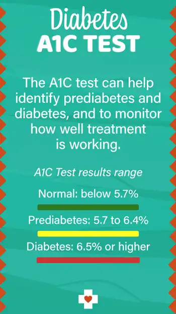 Diabetes  A 1 C