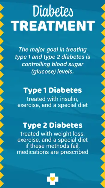 Diabetes  Treatment
