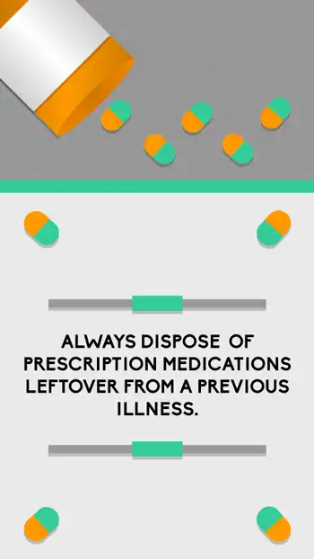 Rx Safety  Leftovers