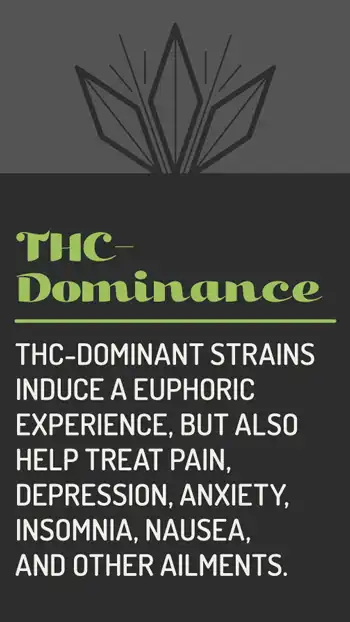 THC Dominance